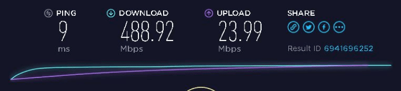 CyberGhost VPN Speed Test