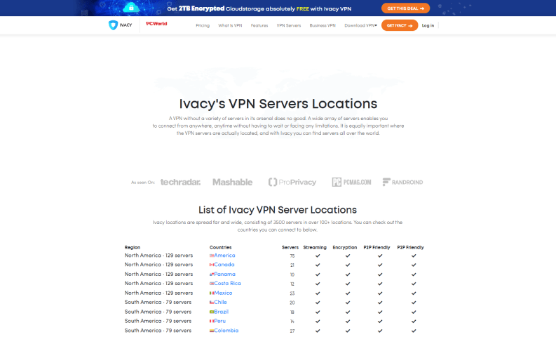 Ivacy Servers Locations