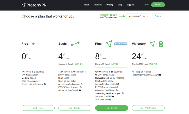 Proton VPN Pricing